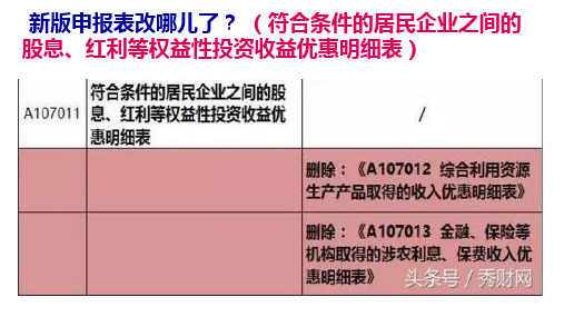 2017年版企业所得税年度纳税申报表(A类)2解读201803.dps - 2