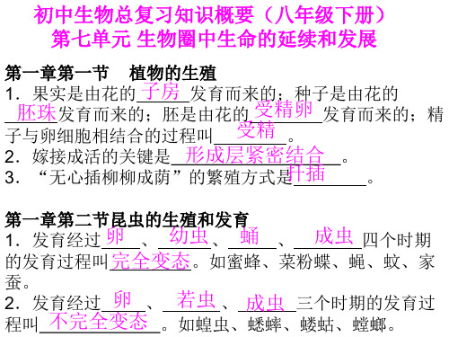初中生物总复习知识概要(八年级下册)