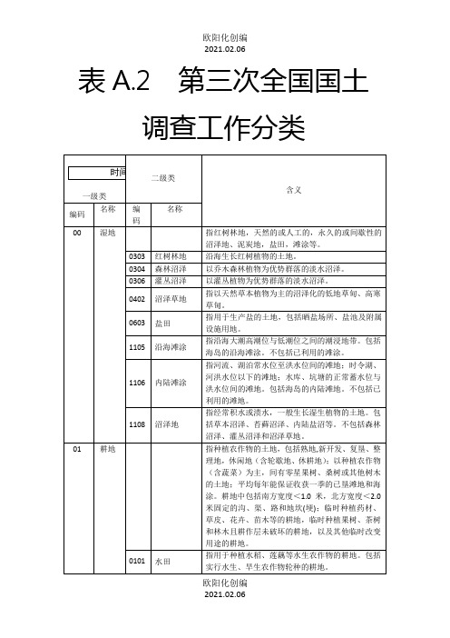 三调土地利用现状工作分类之欧阳化创编