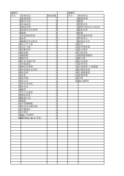 【国家自然科学基金】_巢湖流域_基金支持热词逐年推荐_【万方软件创新助手】_20140731