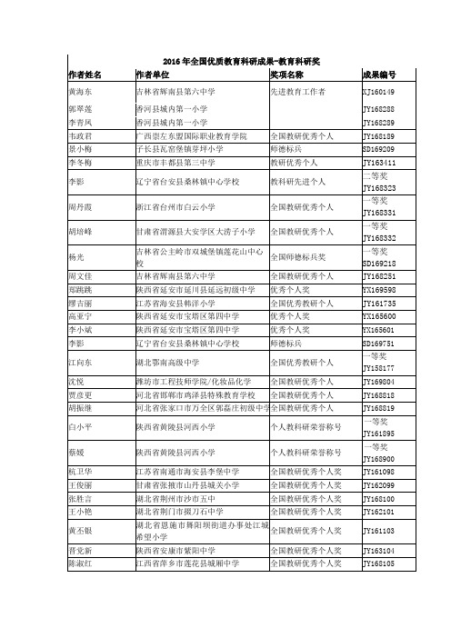 2016年全国优质教育科研成果-教育科研奖