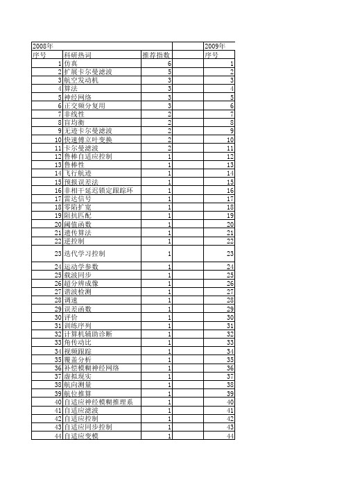 【计算机仿真】_系统误差_期刊发文热词逐年推荐_20140723