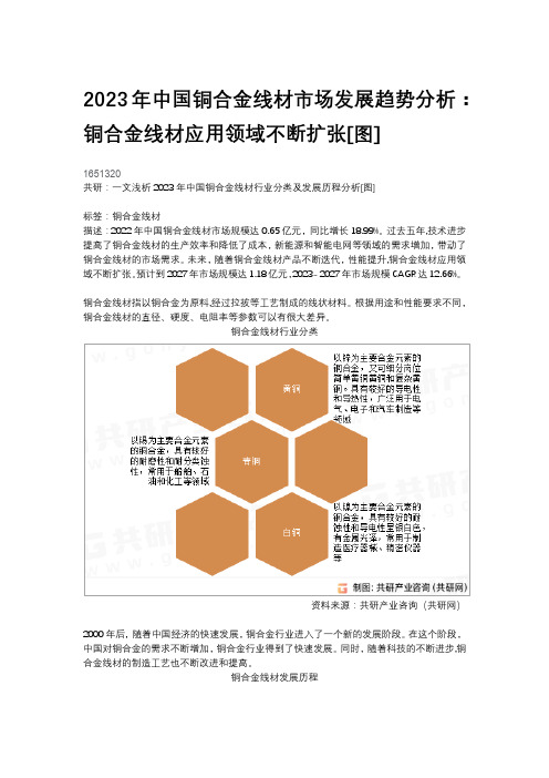 2023年中国铜合金线材市场发展趋势分析：铜合金线材应用领域不断扩张[图]