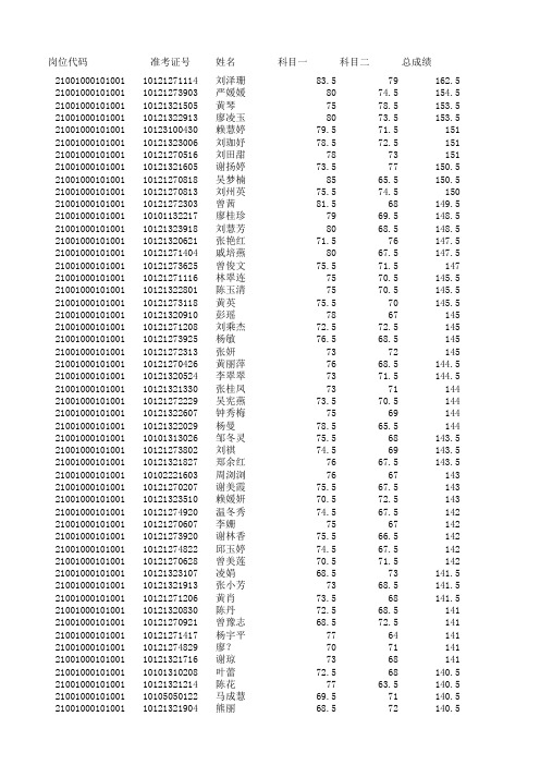 2015赣州教师招聘(国编)入闱名单_入闱分数