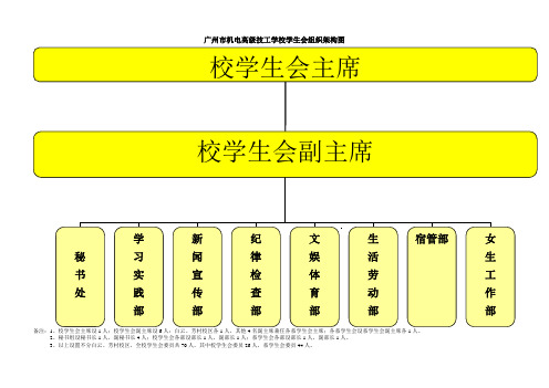 机电校学生会组织架构图