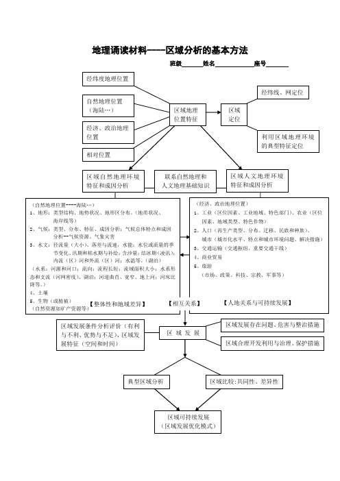 区域地理学习方法知识整理(2014-10)