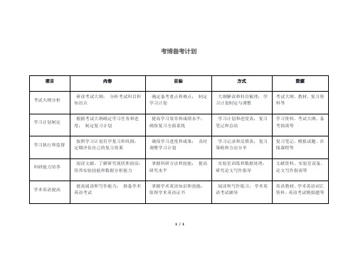 考博备考计划