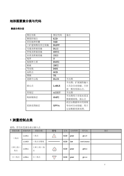 cass图层含义-地形图识别