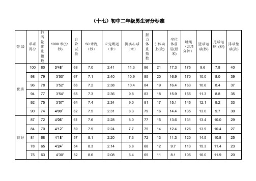 国家中学生体质健康标准评分标准