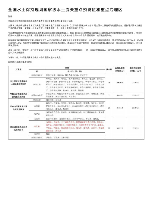 全国水土保持规划国家级水土流失重点预防区和重点治理区