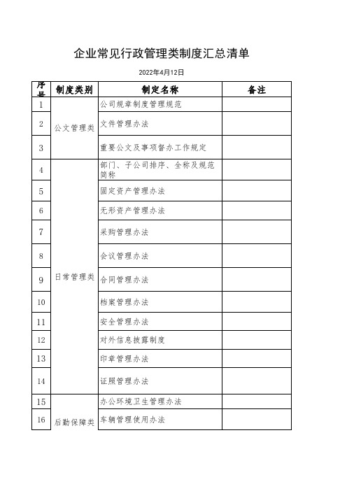 公司常用规章制度名称梳理汇总清单