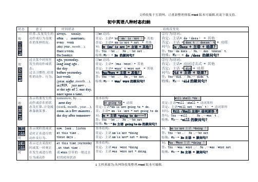 2020初中英语八种时态归纳表格