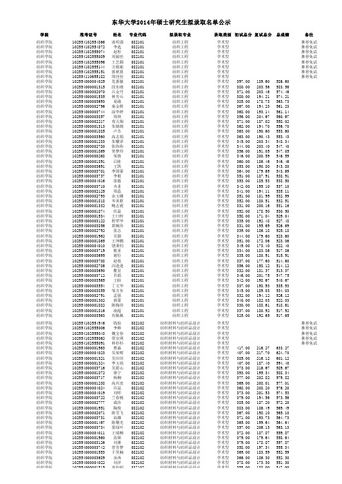 东华大学2014年硕士研究生拟录取名单公示