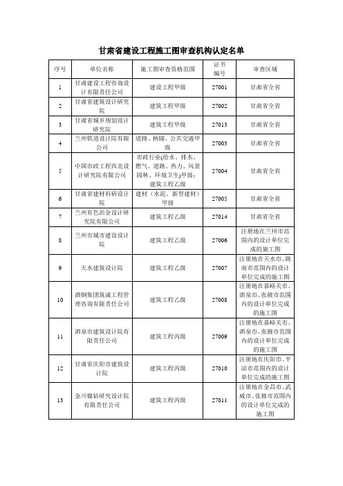 甘肃省审图机构