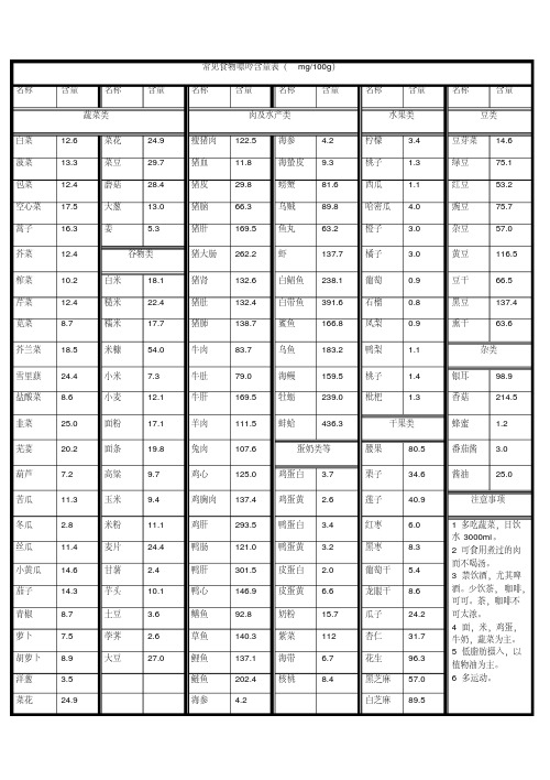 常见食物嘌呤含量表(打印版).pdf