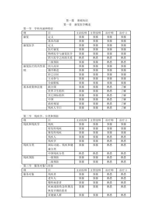 康复基础知识大纲