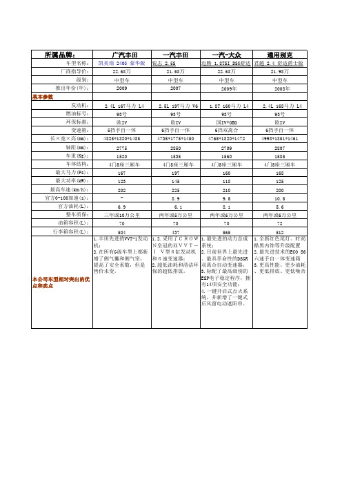 凯美瑞各型号详细对比