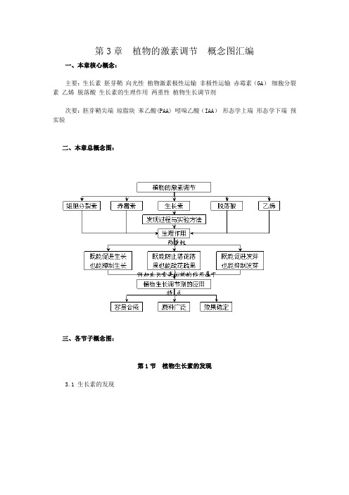 高中生物必修3稳态与环境第三章植物激素的调节概念图