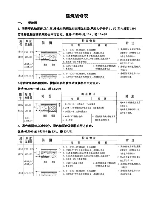 建筑装修做法