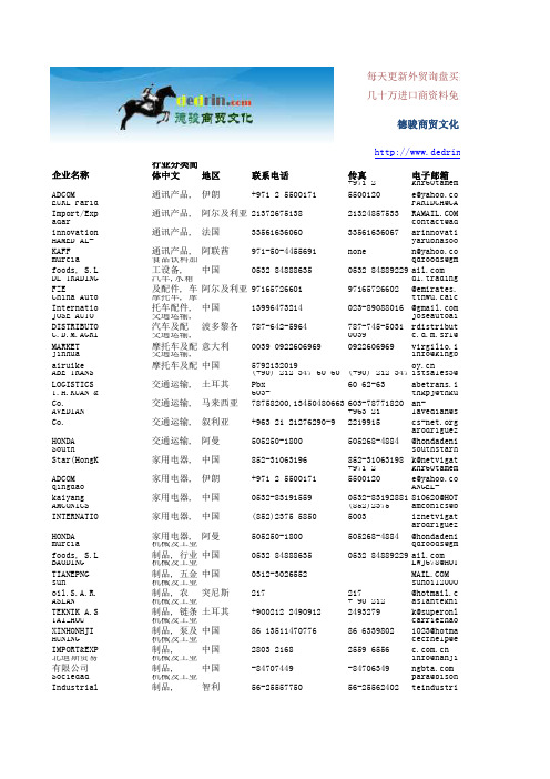 2009两百家采购商