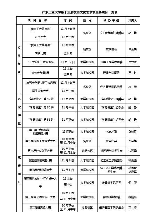 广东工业大学第十三届校园文化艺术节主要项目一览表