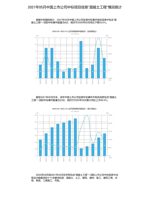 2021年05月中国上市公司中标项目信息“混凝土工程”情况统计