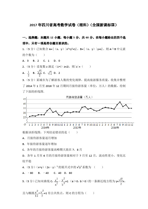 【真卷】2017年四川省高考数学试卷(理科)(全国新课标Ⅲ)