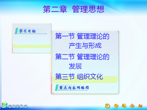 管理学第二课