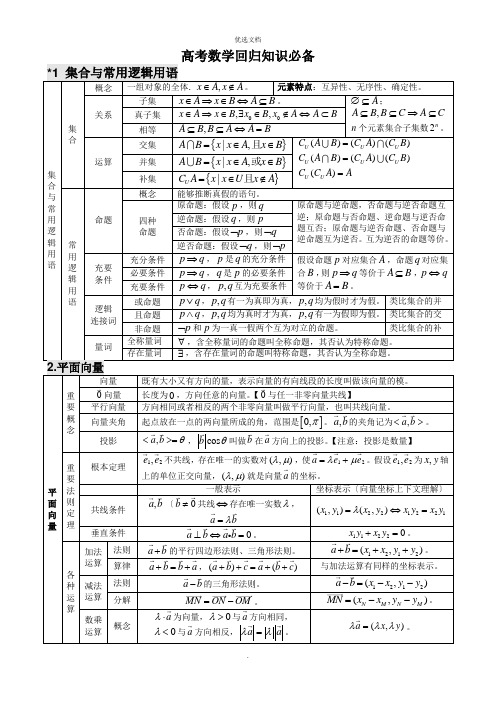 高中数学知识点(表格格式)