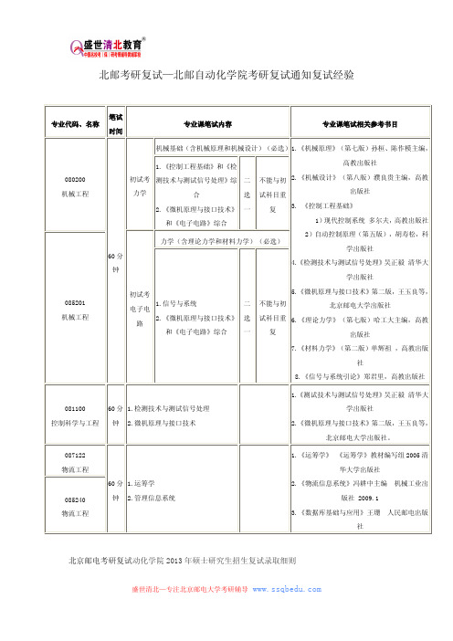 北邮考研复试—北邮自动化学院考研复试通知复试经验