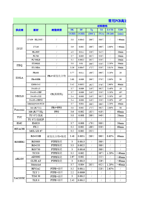 常用PCB高速高频板材供应商参数一览表