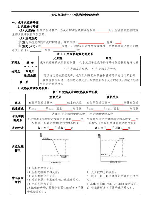 化学反应的热效应的知识点