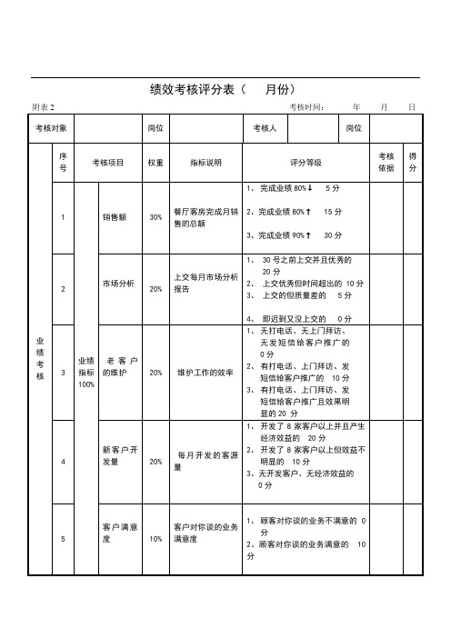 考核评分表(销售代表)(1)