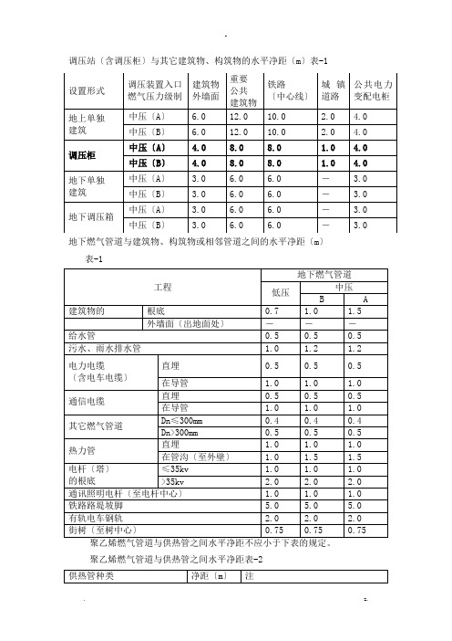 燃气设施及建筑物或相邻管道等设施的安全间距要求