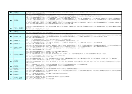 新准则_会计科目表(实用表格模板)