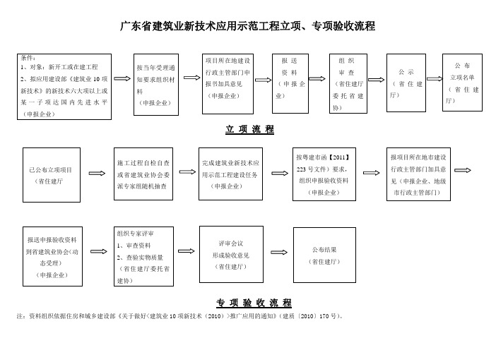 广东省建筑业新技术应用示范工程立项及其专项验收流程