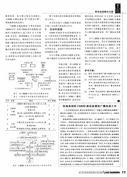 张海涛调研CMMB移动多媒体广播电视工作