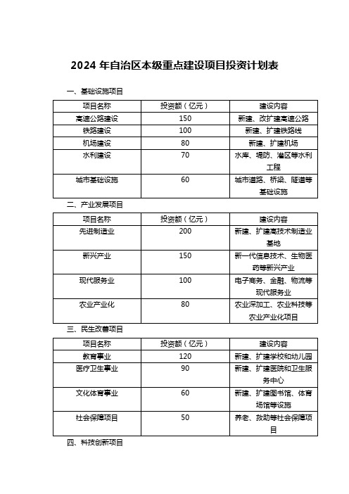 2024年自治区本级重点建设项目投资计划表