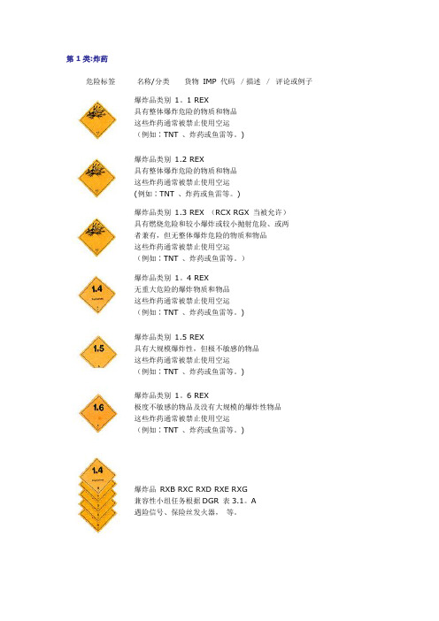 九大危险品分类等级及其标识