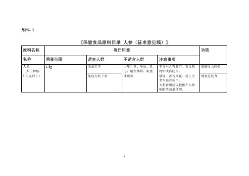 保健食品原料目录 人参、西洋参、灵芝及原料技术要求