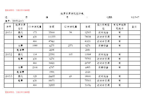 能源资源消耗统计表(精编文档).doc