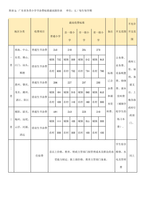 附表1广东省各类小学书杂费标准最高限价表单位元每生