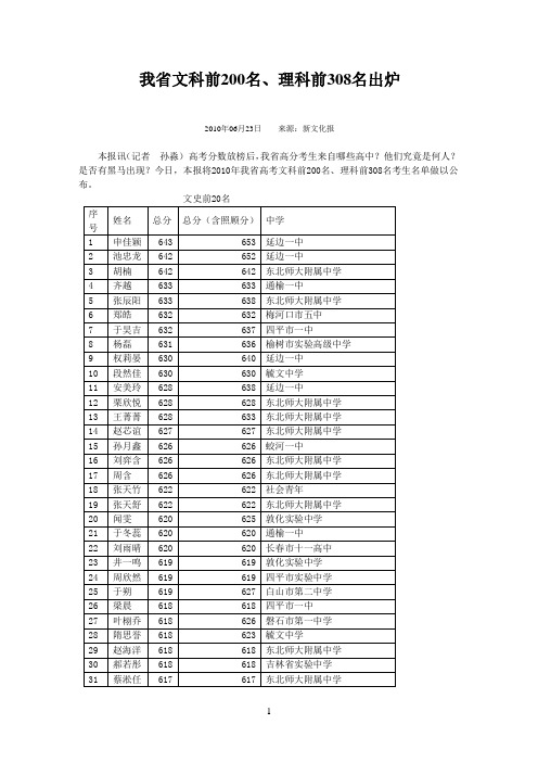 我省文科前200名