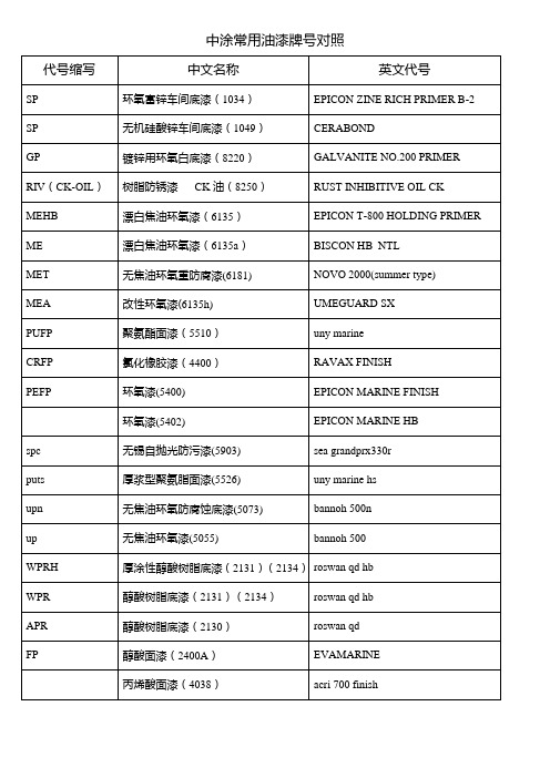 中涂常用油漆牌号对照