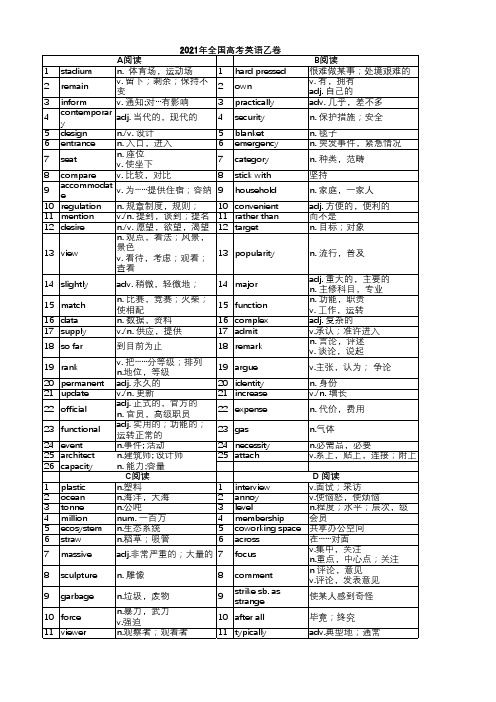 2021年全国高考英语乙卷-单词整理