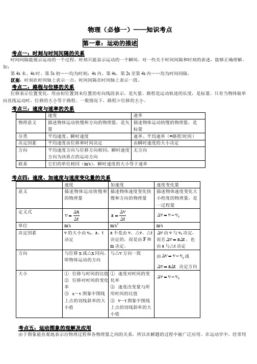 新课标人教版高中高一物理必修一知识点总结归纳[免费专享]