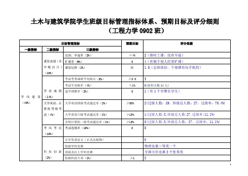 土木与建筑学院学生班级目标管理.