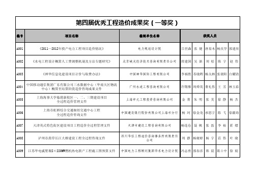 第四届优秀工程造价成果奖(一等奖)