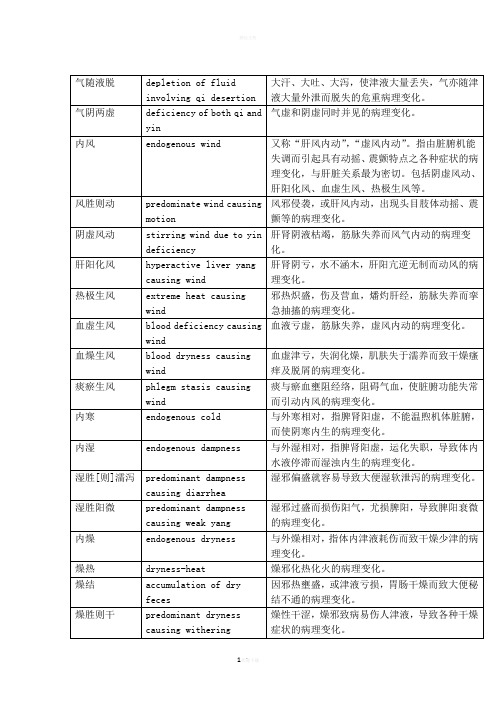 中医专有术语英文解释