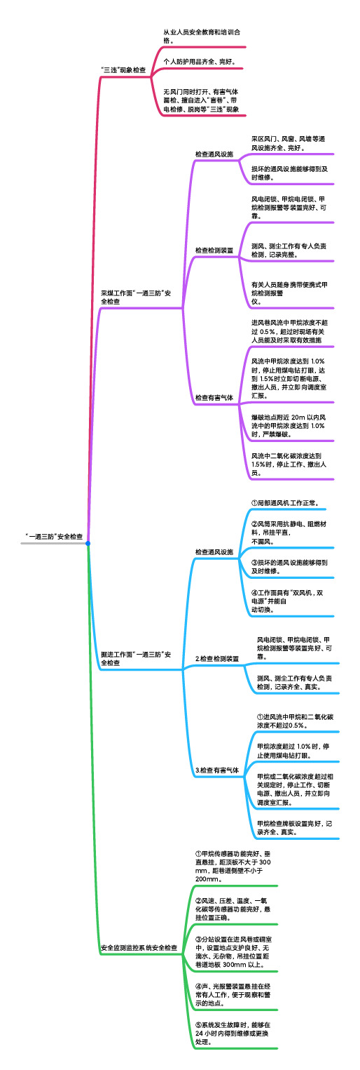 “一通三防”安全检查